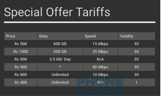 Reliance Jio Broadband Plans starts at Rs.500 per Month for 600GB data